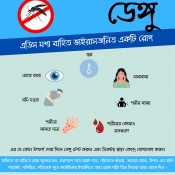 Dengue Awareness Poster