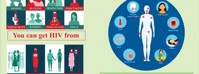 HIV-AIDS Awareness Poster