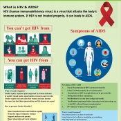 HIV-AIDS Awareness Poster